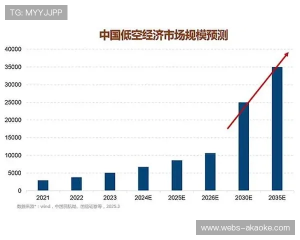 体育赛事衍生技术迭代，驱动低空经济产业链升级